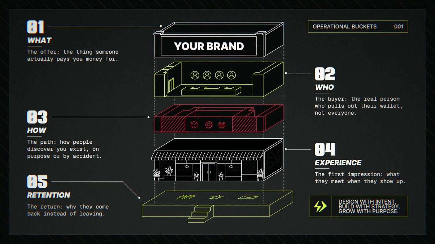 The business board: what, who, how, experience and retention